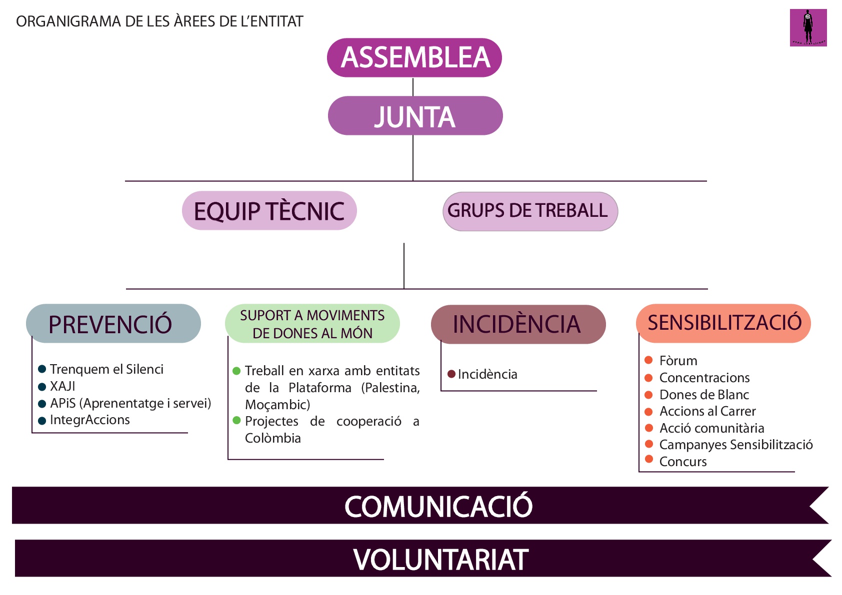 Organigrama